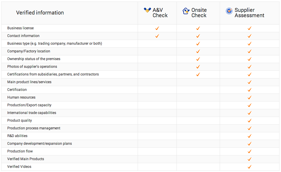 suppliers from alibaba