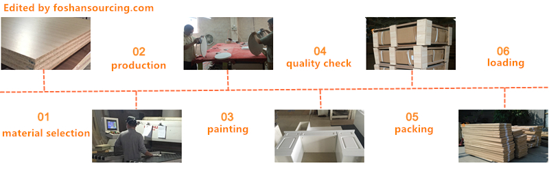 Kitchen Cabinet production process