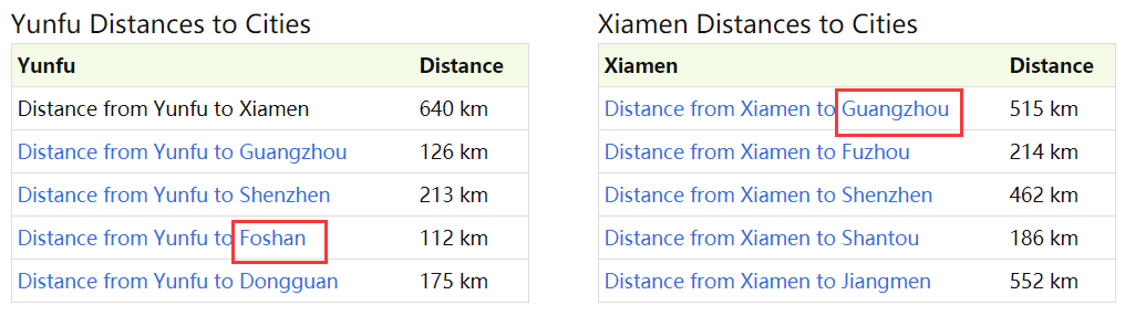 import stones from China