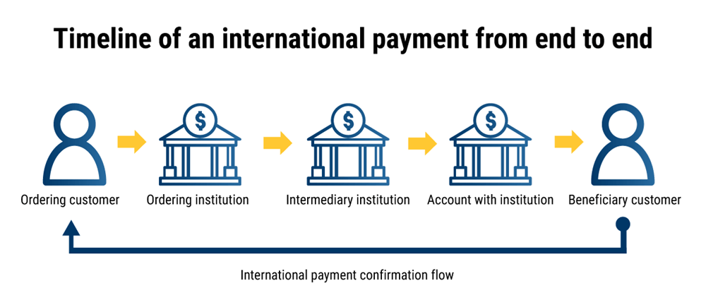 Some building materials suppliers may agree to payment terms like 30% paid as deposit and 70% paid as balance before loading,while others may request for a full payment prior to production.For customized building materials,normally the suppliers require 50% as deposit.