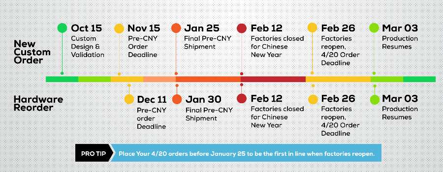 China manufacturing holiday timeline