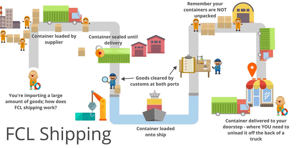  How to transport building materials from China