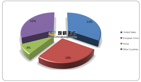 outdoor furniture exporting countries