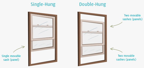 Single-Hung Window and Double-Hung Window Comparision