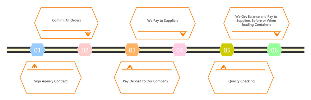 Safe payment method from Foshan sourcing company