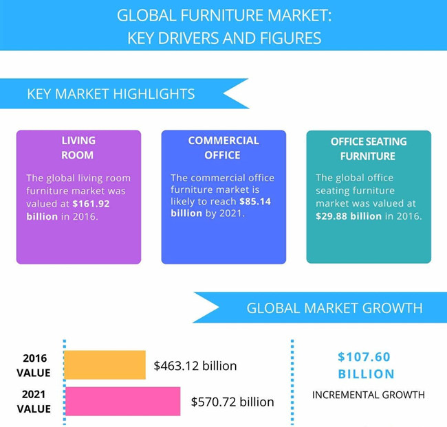 Why Choose Wholesale Furniture