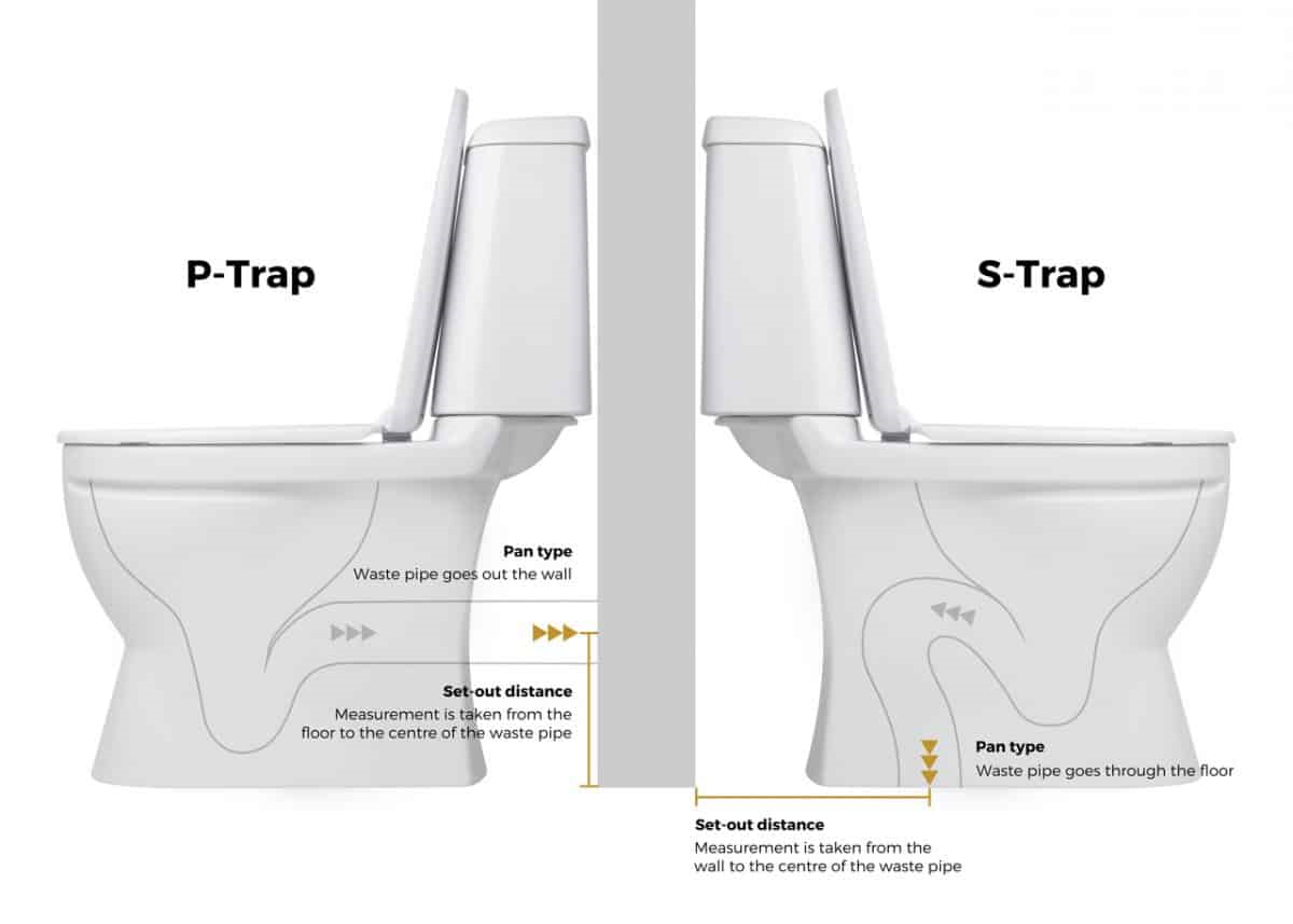 Toilet Rough-In Measurement for p-trap toilet and s-trap toilet