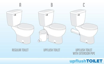 Up-Flush Toilets