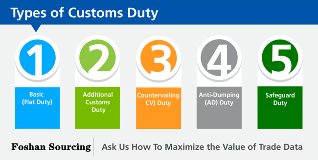 customs Duties for toilets frrom China