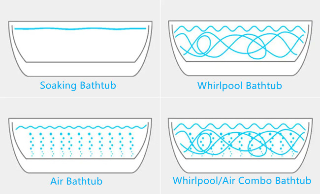 bathtub features