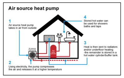 air source heat pump