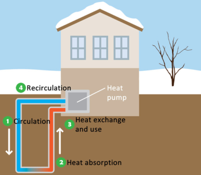 ground-source heat pump