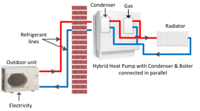 hybrid heat pump