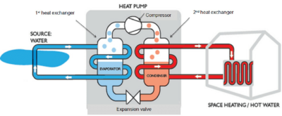 water source heat pump