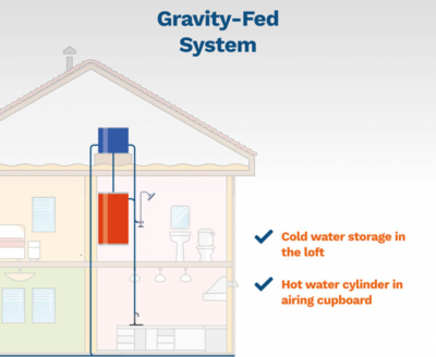 Gravity-Fed System