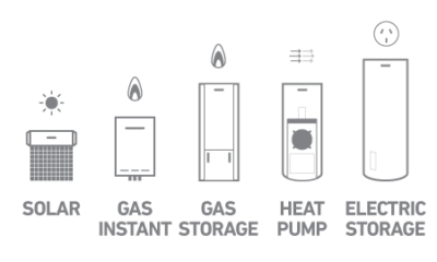 Water Heater Types