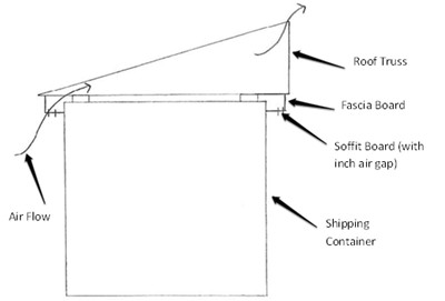 add a Roof to a Shipping Container Home