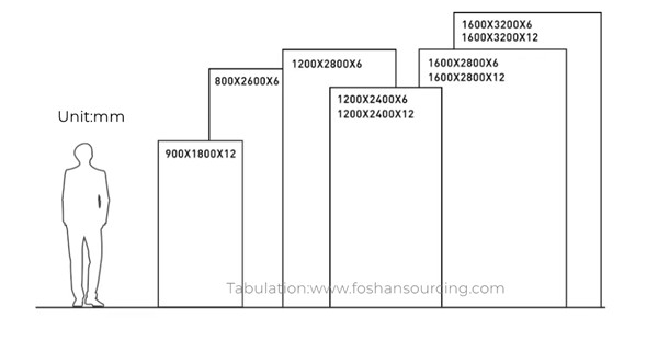 Sizes and Thickness of Sintered Stone: Understanding the Range of Dimensions